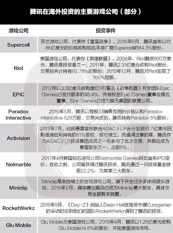 估值 80 亿、腾讯觊觎，《绝地求生》是怎么成为全民游戏的？