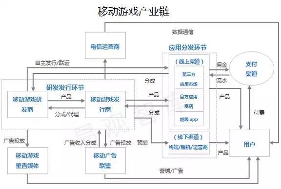 思聪疯了、腾讯哭了、丁磊笑了！全因这2000亿市场？