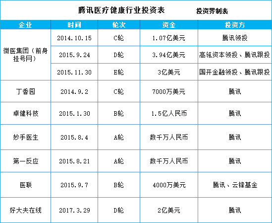 这个领域BAT都看中了，马云说：超过我的人必然在这里!
