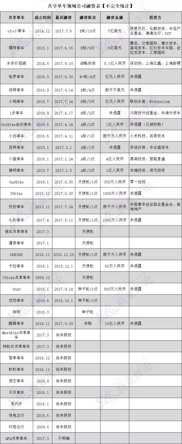 1000天定生死！近百家机构豪赌200亿的这个行业，大限已至