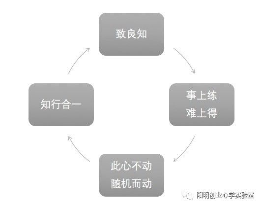 吴世春：创业最终比拼的是创始人的认知力和心力