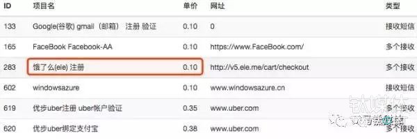 羊毛党大揭秘：一亿手机黑卡在手，半年撸垮上市公司