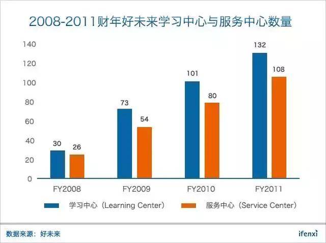  171 亿美元，好未来贵不贵？| 爱分析调研-爱分析