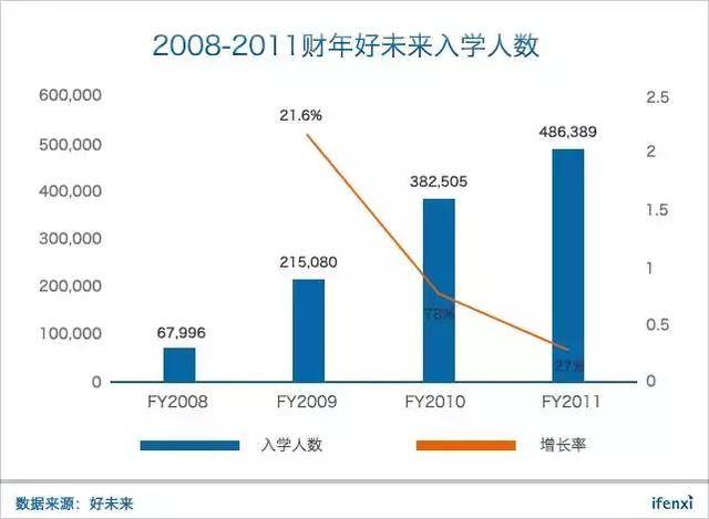  171 亿美元，好未来贵不贵？| 爱分析调研-爱分析