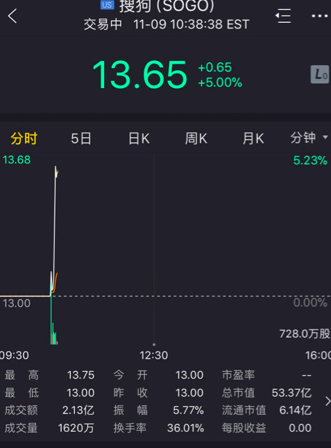 王小川笑拥母亲：别激动 搜狗IPO只是对过去十四年的总结