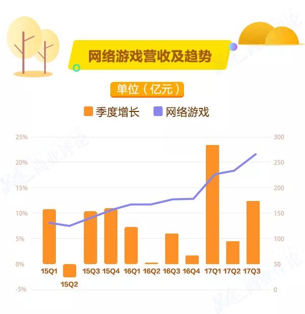 傻眼！阿里腾讯日入4亿，员工月赚7万，他们“吃鸡”，你们吃土