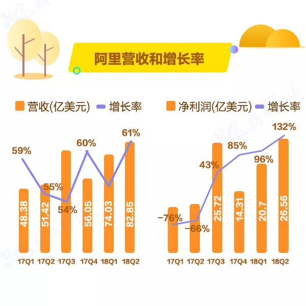 傻眼！阿里腾讯日入4亿，员工月赚7万，他们“吃鸡”，你们吃土