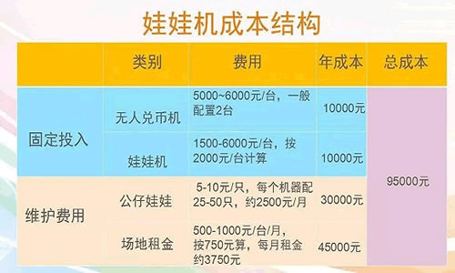 草根创业者下一个风口：娃娃机
