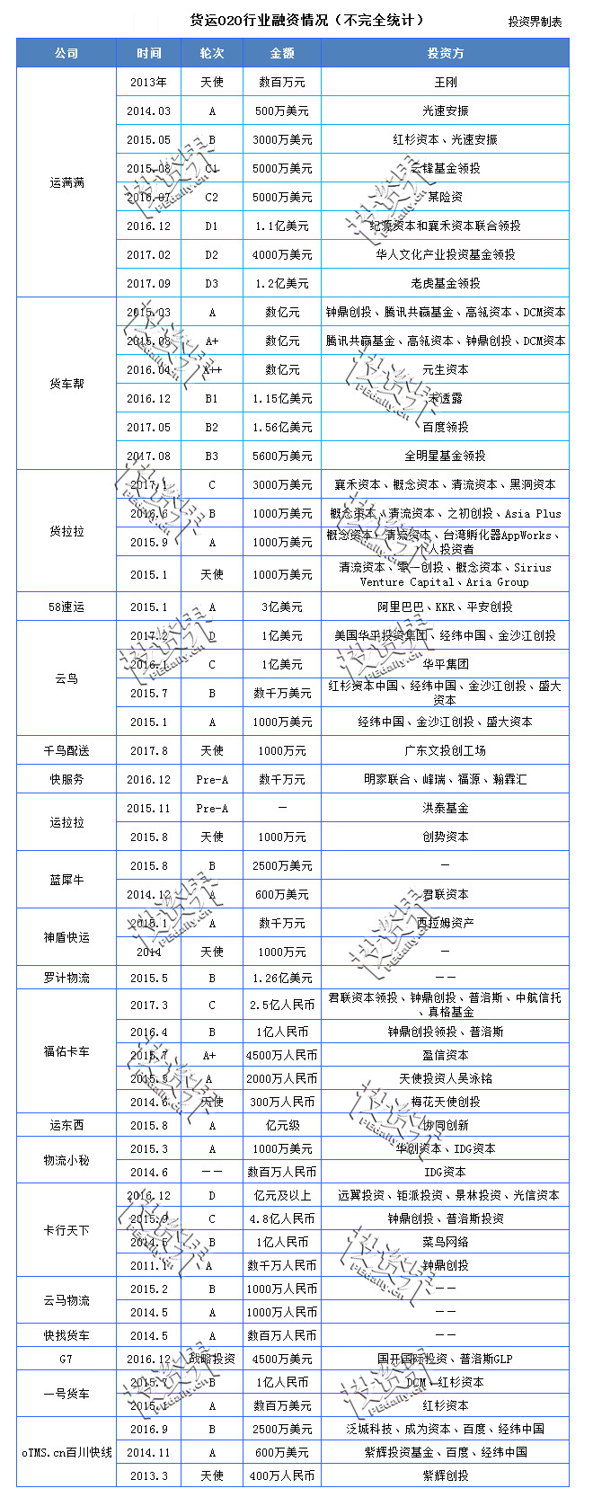  4 万亿市场， 3 月两场大合并，货运O2O将走向何处？