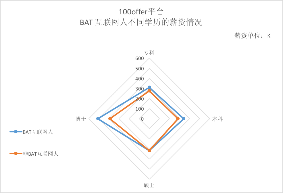 原来BAT的员工最喜欢跳槽到这些公司