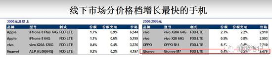 金立两大命门：混乱的产品定位与孱弱的品牌形象