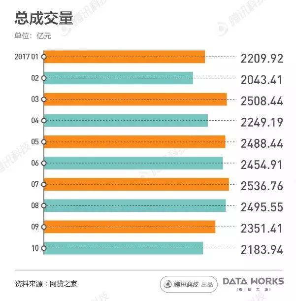 一组图看懂国内现金贷热潮：每月成交2000亿