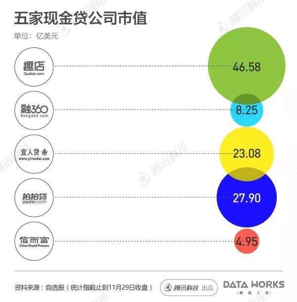 一组图看懂国内现金贷热潮：每月成交2000亿