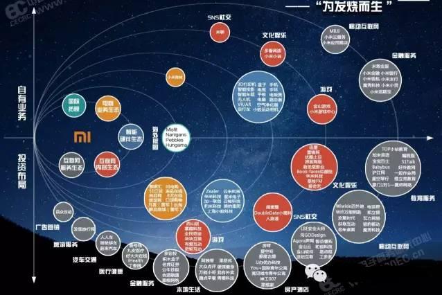 上市传闻只为提高估值? 几个维度解析小米明年上市可能性