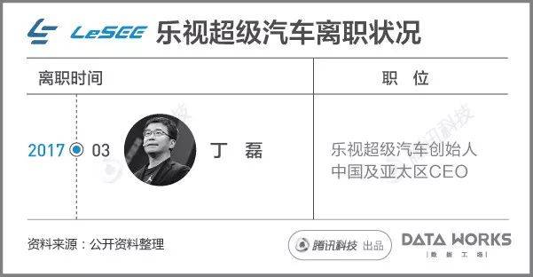 一组图看懂乐视现在到底有多惨？