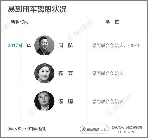 一组图看懂乐视现在到底有多惨？