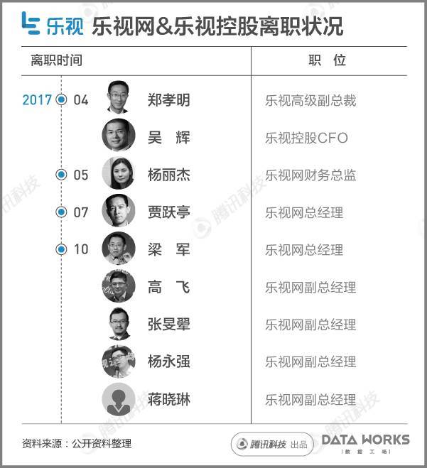 一组图看懂乐视现在到底有多惨？