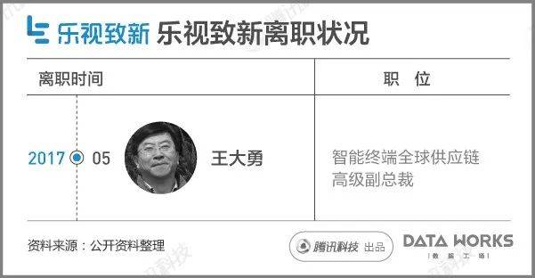 一组图看懂乐视现在到底有多惨？