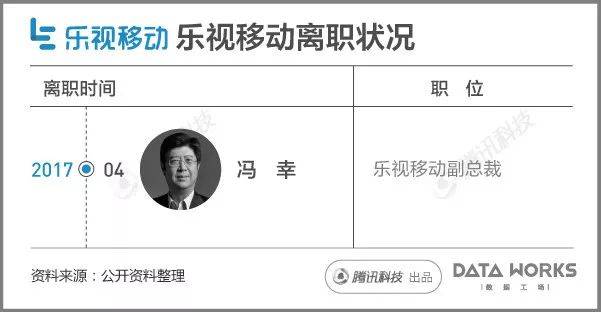 一组图看懂乐视现在到底有多惨？