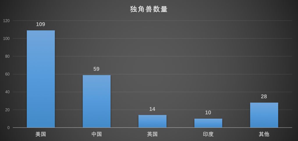 数量