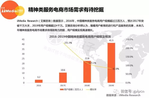 当心理学成为新的投资风口，可以毁了哪些人的生命?