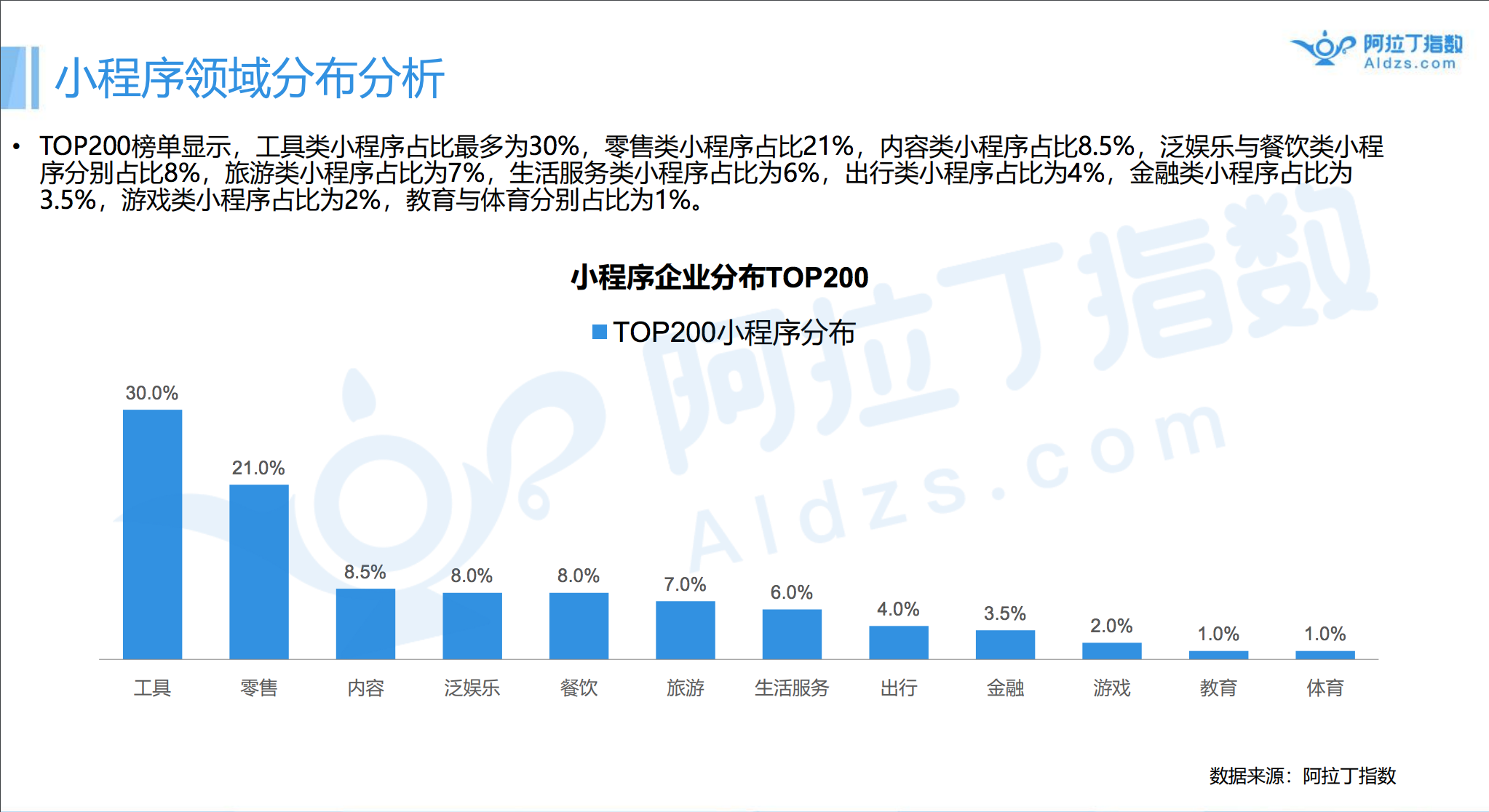 70万开发者的9亿流量金矿，小程序狂飙突进的这半年