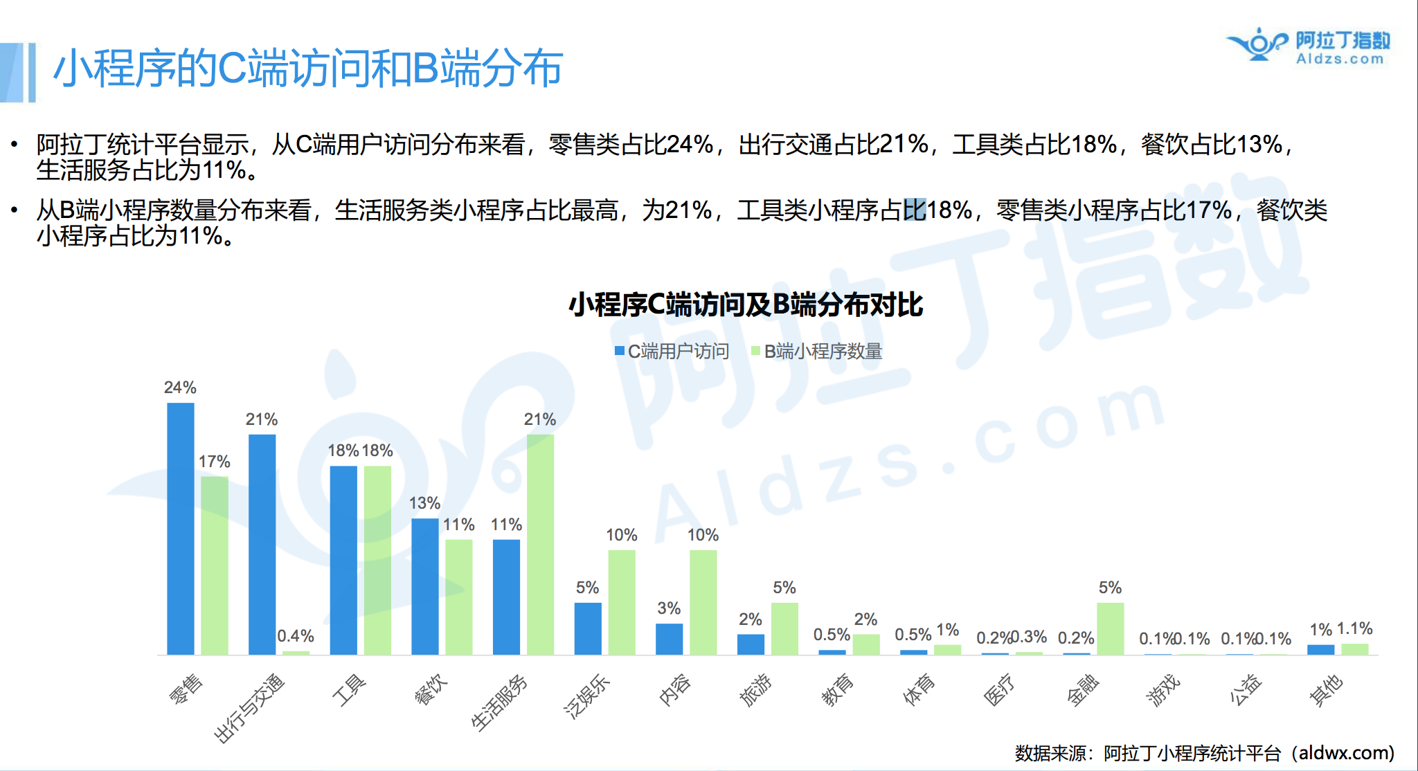 70万开发者的9亿流量金矿，小程序狂飙突进的这半年