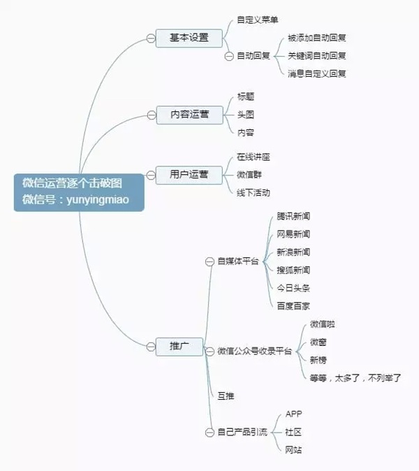 案牍 案例