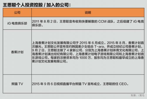 王思聪身家也40亿了，不靠首富老子，自己赚的！