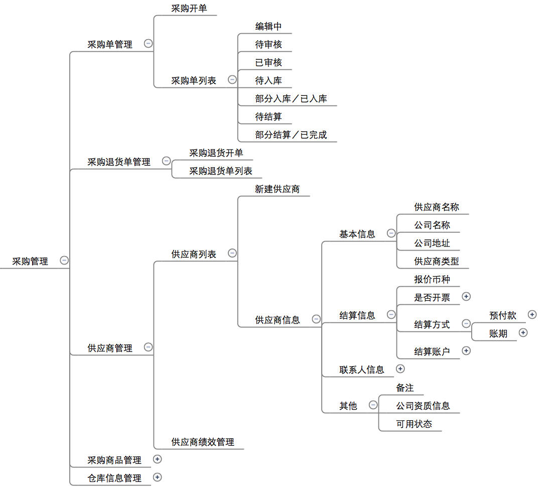 电商后台系统：管理后台篇之采购管理（执行层）