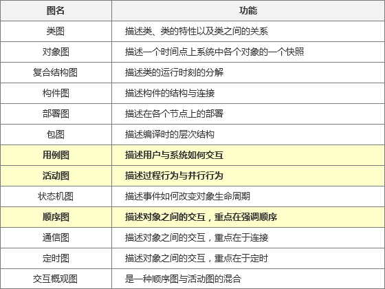 产品流程设计：如何绘制业务流程图？