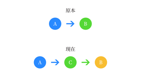以外卖APP为例，谈谈优惠券在产品中的使用