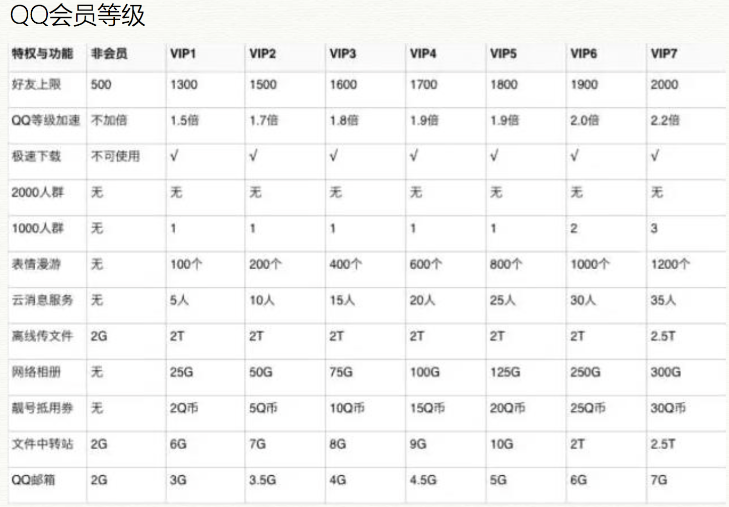 案例分析：互联网用户激励方式研究