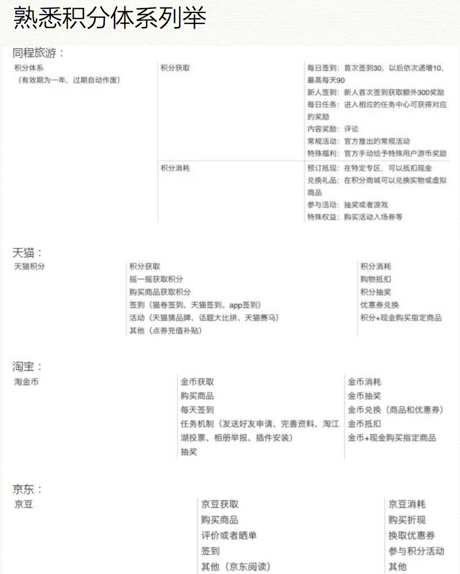 案例分析：互联网用户激励方式研究