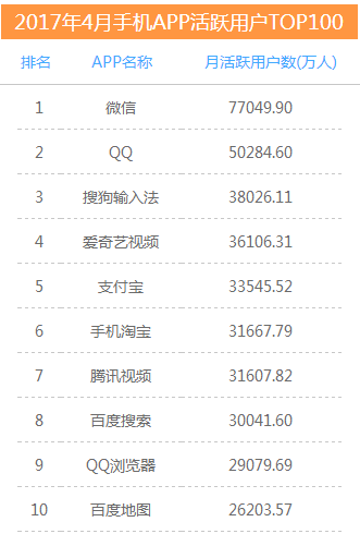 问答思考：为什么微信和QQ的PC版有差另外登录方式
