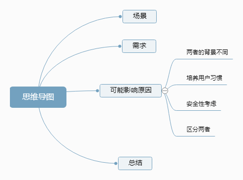 问答思考：为什么微信和QQ的PC版有差另外登录方式