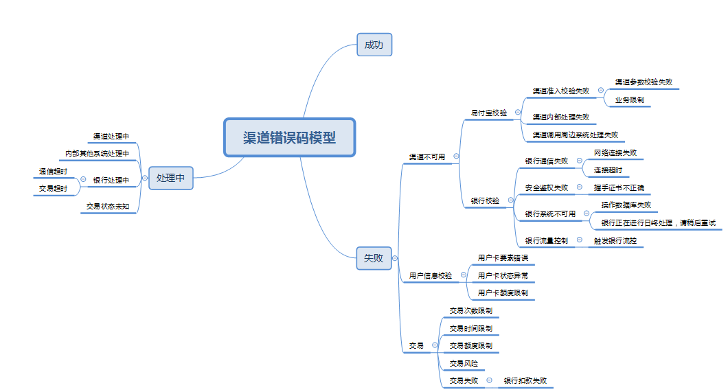 经验分享｜支付渠道的可用性设计，背后的产品思路是这样的