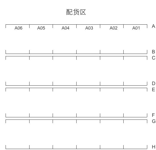 电商后台系统：管理后台篇之库存管理（货位、调拨、盘点）