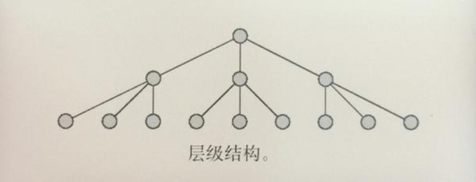 在高级产品经理眼里，产品架构是怎样的？