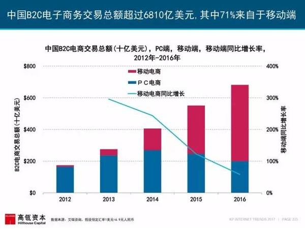 以蘑菇街和网易考拉为例，看电商产品如何选取内容化功能
