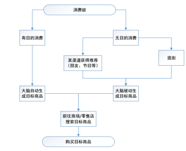 以蘑菇街和网易考拉为例，看电商产品如何选取内容化功能