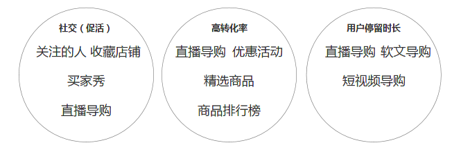 以蘑菇街和网易考拉为例，看电商产品如何选取内容化功能