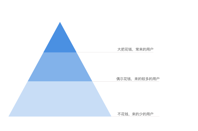 产品设计中的9点错误，你是不是还在犯？