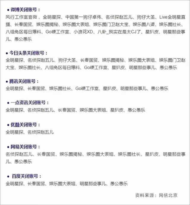 卓伟封号！大批八卦号全网被封！新形势下，自媒体须远离哪些雷区？
