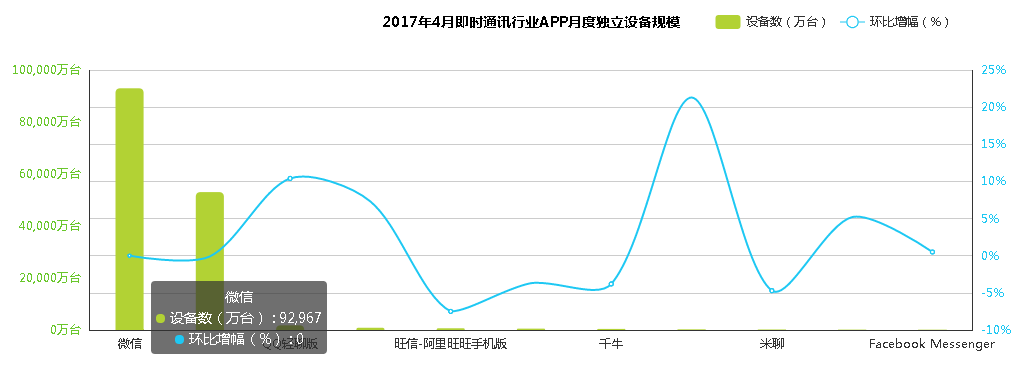 从微信版本历史，学产品功能迭代和用户体验（上）