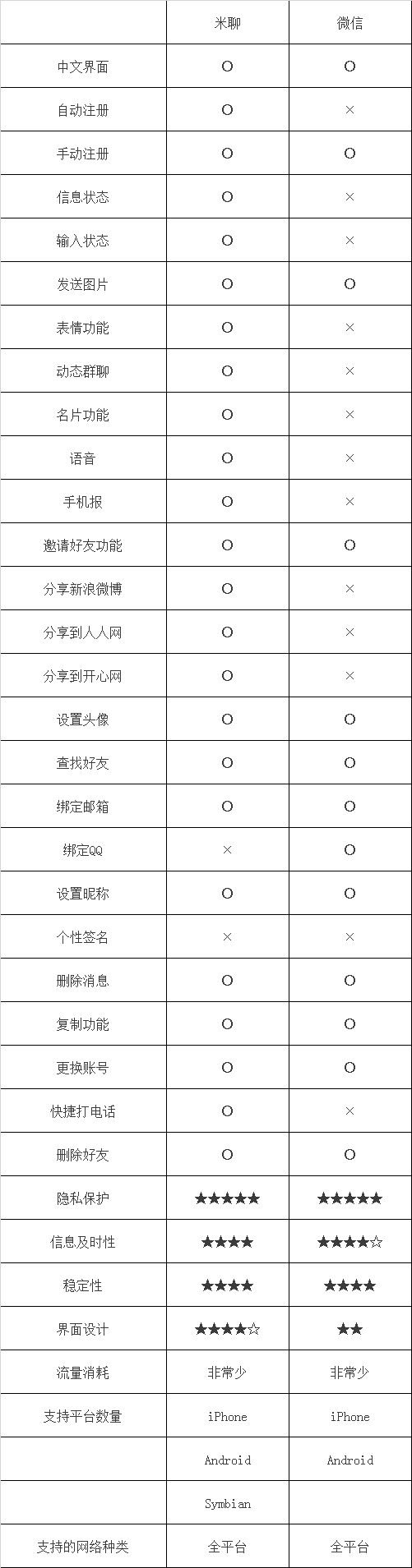 从微信版本历史，学产品功能迭代和用户体验（上）