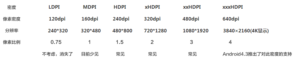 向研发交付设计稿时，需要注意两个方面