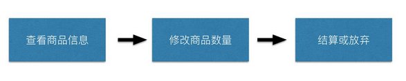 电商第一步：初识购物车的产品框架