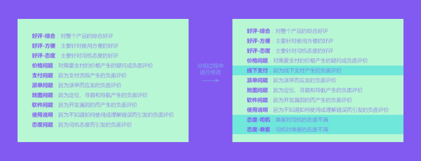 一种分析评论反馈的系统化方法：以滴滴出行为例
