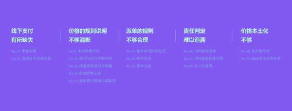 一种分析评论反馈的系统化方法：以滴滴出行为例